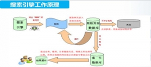 超级蜘蛛池之搜索引擎提交入口全攻略_蜘蛛技巧_超级蜘蛛池牛品源码-源码下载-源码社区-zblog主题插件-PHP源码-三合一源码-直播源码-短视频源码-APP源码-即时通讯-源码-交友源码牛品源码网