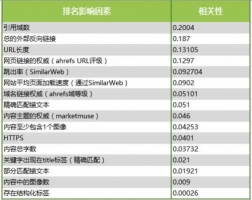 超级蜘蛛池之16个SEO优化的核心影响因素牛品源码-源码下载-源码社区-zblog主题插件-PHP源码-三合一源码-直播源码-短视频源码-APP源码-即时通讯-源码-交友源码牛品源码网