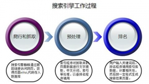 超级蜘蛛池之SEO本质原理 搜索引擎排名原理牛品源码-源码下载-源码社区-zblog主题插件-PHP源码-三合一源码-直播源码-短视频源码-APP源码-即时通讯-源码-交友源码牛品源码网