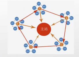 超级蜘蛛池之使用的新浪博客站群_蜘蛛技巧_超级蜘蛛池牛品源码-源码下载-源码社区-zblog主题插件-PHP源码-三合一源码-直播源码-短视频源码-APP源码-即时通讯-源码-交友源码牛品源码网