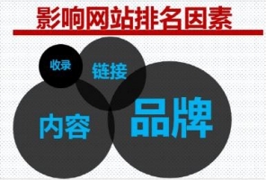 超级蜘蛛池之SEO排名的17项核心因素牛品源码-源码下载-源码社区-zblog主题插件-PHP源码-三合一源码-直播源码-短视频源码-APP源码-即时通讯-源码-交友源码牛品源码网