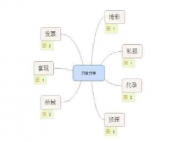 超级蜘蛛池之灰色行业优化排名_蜘蛛技巧_超级蜘蛛池牛品源码-源码下载-源码社区-zblog主题插件-PHP源码-三合一源码-直播源码-短视频源码-APP源码-即时通讯-源码-交友源码牛品源码网