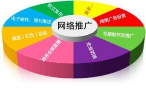 医疗网络营销推广seo之六大禁忌牛品源码-源码下载-源码社区-zblog主题插件-PHP源码-三合一源码-直播源码-短视频源码-APP源码-即时通讯-源码-交友源码牛品源码网
