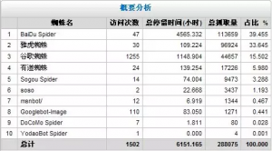 网站日志怎么分析？_蜘蛛技巧_超级蜘蛛池牛品源码-源码下载-源码社区-zblog主题插件-PHP源码-三合一源码-直播源码-短视频源码-APP源码-即时通讯-源码-交友源码牛品源码网
