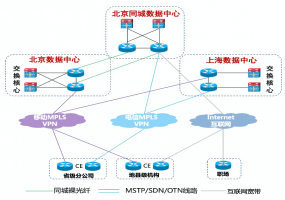 面向金融机构的阿里云SDWAN解决方案解读牛品源码-源码下载-源码社区-zblog主题插件-PHP源码-三合一源码-直播源码-短视频源码-APP源码-即时通讯-源码-交友源码牛品源码网