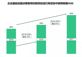 应用程序开发迭代仅需3周！首家云上银行的云原生架构实践牛品源码-源码下载-源码社区-zblog主题插件-PHP源码-三合一源码-直播源码-短视频源码-APP源码-即时通讯-源码-交友源码牛品源码网