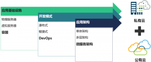 Forrester中国首席分析师戴鲲：云原生技术趋向成熟，金融企业选择云原生平台需满足三大要求牛品源码-源码下载-源码社区-zblog主题插件-PHP源码-三合一源码-直播源码-短视频源码-APP源码-即时通讯-源码-交友源码牛品源码网