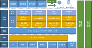 iNeuOS专注自主可控工业互联网平台，为中小企业提供全新解决方案牛品源码-源码下载-源码社区-zblog主题插件-PHP源码-三合一源码-直播源码-短视频源码-APP源码-即时通讯-源码-交友源码牛品源码网