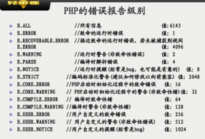 PHP常用功能块 PDF_PHP教程牛品源码-源码下载-源码社区-zblog主题插件-PHP源码-三合一源码-直播源码-短视频源码-APP源码-即时通讯-源码-交友源码牛品源码网