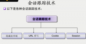PHP会话跟踪 PDF_PHP教程牛品源码-源码下载-源码社区-zblog主题插件-PHP源码-三合一源码-直播源码-短视频源码-APP源码-即时通讯-源码-交友源码牛品源码网