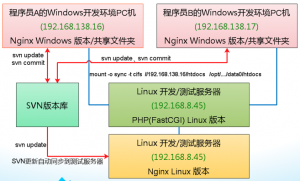 PHP在金山游戏运营中的应用_PHP教程牛品源码-源码下载-源码社区-zblog主题插件-PHP源码-三合一源码-直播源码-短视频源码-APP源码-即时通讯-源码-交友源码牛品源码网