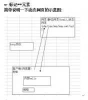 韩顺平PHP入门到精通全套笔记_PHP教程牛品源码-源码下载-源码社区-zblog主题插件-PHP源码-三合一源码-直播源码-短视频源码-APP源码-即时通讯-源码-交友源码牛品源码网