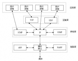 PHP的Socket网络编程入门指引 中文版_PHP教程牛品源码-源码下载-源码社区-zblog主题插件-PHP源码-三合一源码-直播源码-短视频源码-APP源码-即时通讯-源码-交友源码牛品源码网