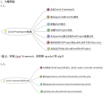 Zend framework配置 中文版_PHP教程牛品源码-源码下载-源码社区-zblog主题插件-PHP源码-三合一源码-直播源码-短视频源码-APP源码-即时通讯-源码-交友源码牛品源码网