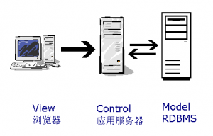 PHP模板引擎smarty入门 中文版_PHP教程牛品源码-源码下载-源码社区-zblog主题插件-PHP源码-三合一源码-直播源码-短视频源码-APP源码-即时通讯-源码-交友源码牛品源码网