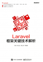 Laravel框架关键技术解析_PHP教程牛品源码-源码下载-源码社区-zblog主题插件-PHP源码-三合一源码-直播源码-短视频源码-APP源码-即时通讯-源码-交友源码牛品源码网