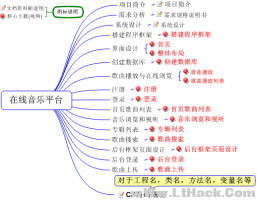 ASP.NET+ADO.NET开发在线音乐平台实战案例视频教程_NET教程牛品源码-源码下载-源码社区-zblog主题插件-PHP源码-三合一源码-直播源码-短视频源码-APP源码-即时通讯-源码-交友源码牛品源码网