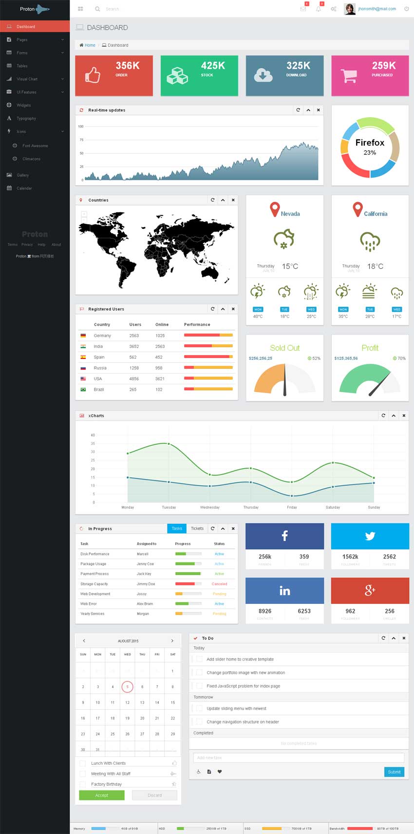 扁平的html5 bootstrap手机后台管理模板源码下载_网站后台模板牛品源码-源码下载-源码社区-zblog主题插件-PHP源码-三合一源码-直播源码-短视频源码-APP源码-即时通讯-源码-交友源码牛品源码网