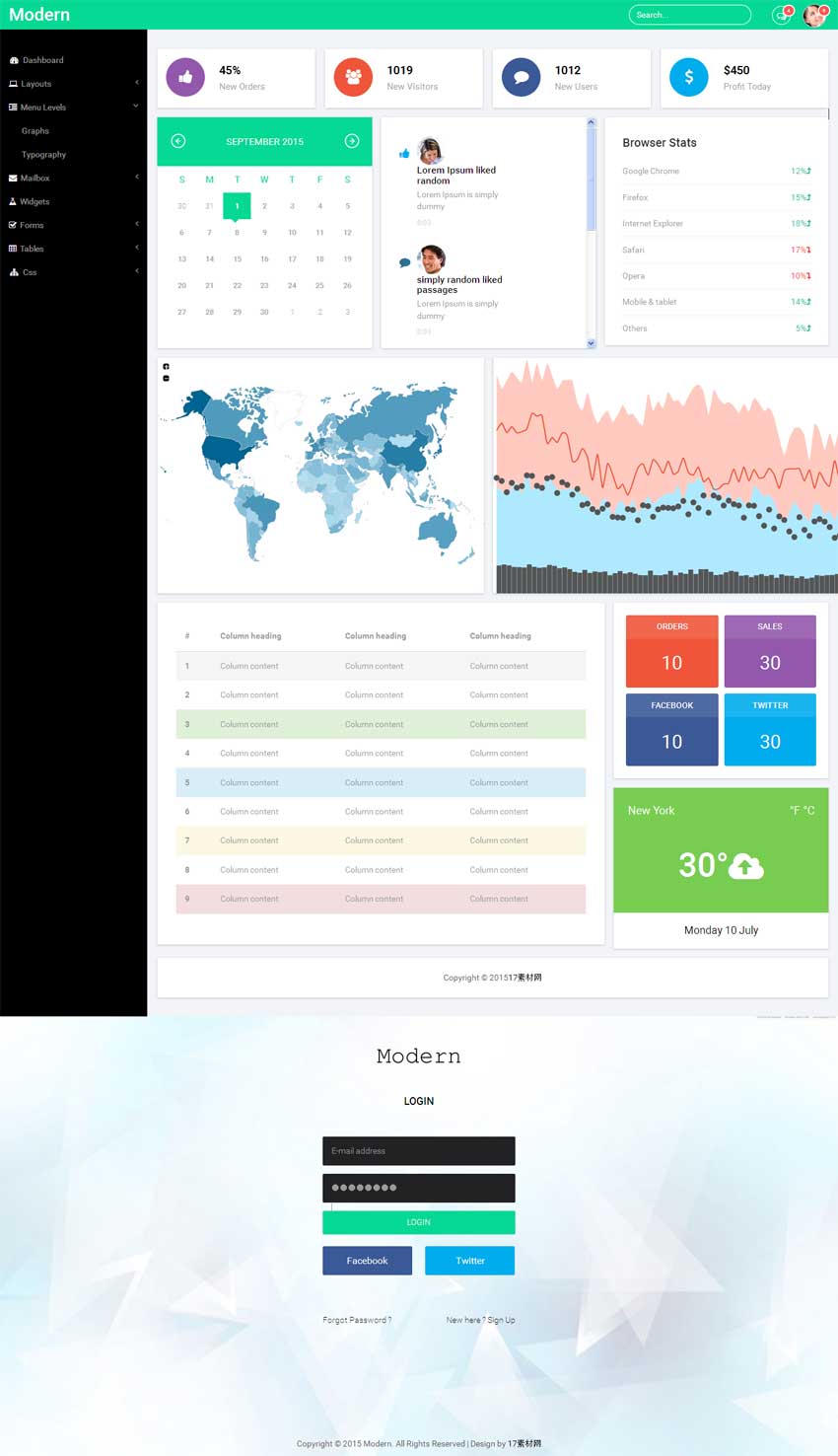 绿色清新的bootstrap响应式国外后台管理网站模板_网站后台模板牛品源码-源码下载-源码社区-zblog主题插件-PHP源码-三合一源码-直播源码-短视频源码-APP源码-即时通讯-源码-交友源码牛品源码网