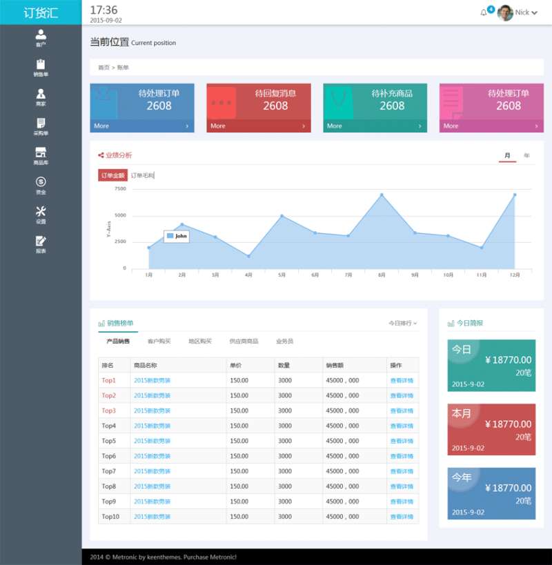 清爽的企业cms系统后台bootstrap模板下载_网站后台模板牛品源码-源码下载-源码社区-zblog主题插件-PHP源码-三合一源码-直播源码-短视频源码-APP源码-即时通讯-源码-交友源码牛品源码网