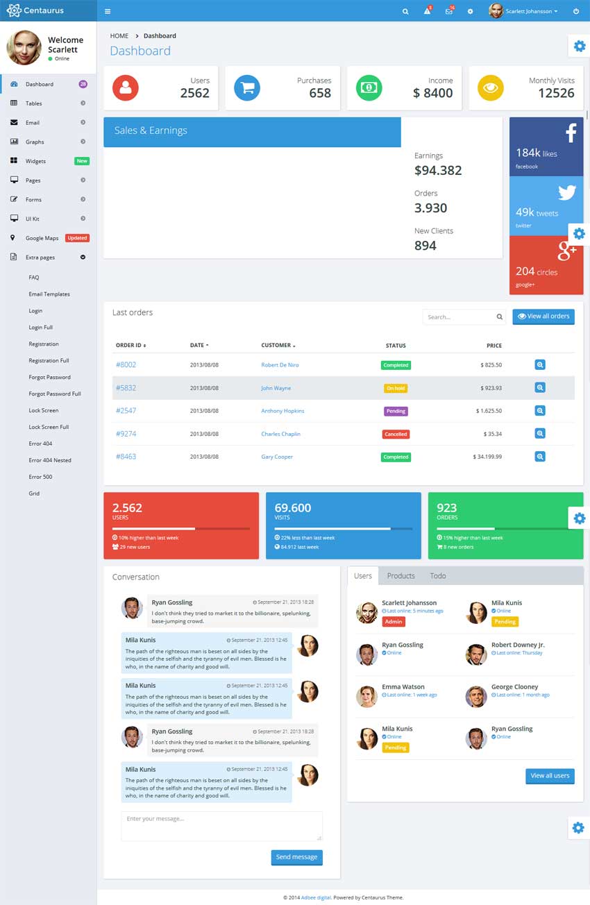 蓝色的响应式Bootstrap后台系统模板下载_网站后台模板牛品源码-源码下载-源码社区-zblog主题插件-PHP源码-三合一源码-直播源码-短视频源码-APP源码-即时通讯-源码-交友源码牛品源码网