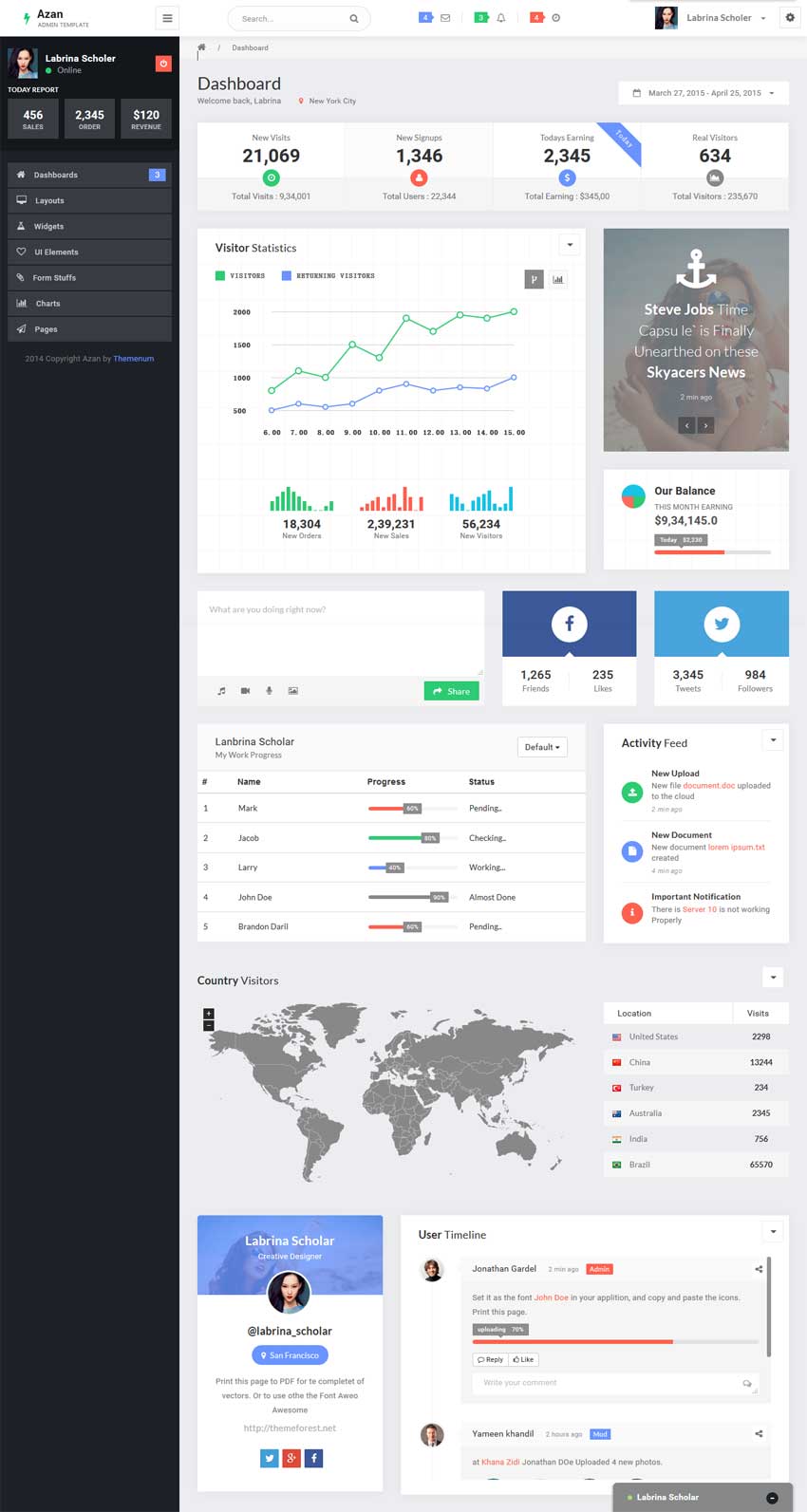 国外bootstrap响应式社交网站cms后台模板下载_网站后台模板牛品源码-源码下载-源码社区-zblog主题插件-PHP源码-三合一源码-直播源码-短视频源码-APP源码-即时通讯-源码-交友源码牛品源码网