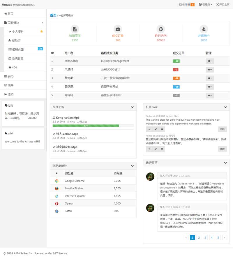 简洁的响应式后台管理系统模板下载HTML_网站后台模板牛品源码-源码下载-源码社区-zblog主题插件-PHP源码-三合一源码-直播源码-短视频源码-APP源码-即时通讯-源码-交友源码牛品源码网