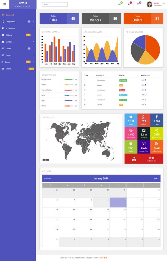 基于bootstrap后台管理模板牛品源码-源码下载-源码社区-zblog主题插件-PHP源码-三合一源码-直播源码-短视频源码-APP源码-即时通讯-源码-交友源码牛品源码网