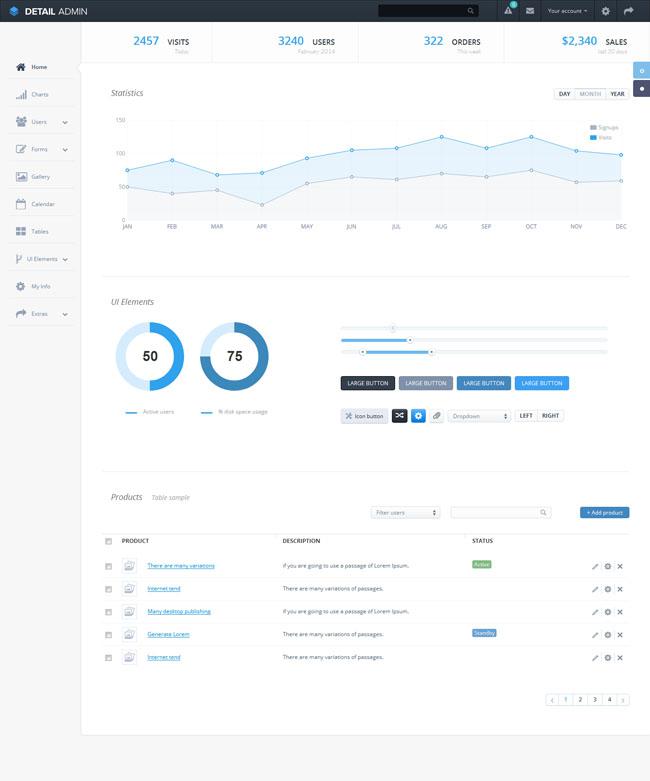 Detail Admin 管理模版牛品源码-源码下载-源码社区-zblog主题插件-PHP源码-三合一源码-直播源码-短视频源码-APP源码-即时通讯-源码-交友源码牛品源码网