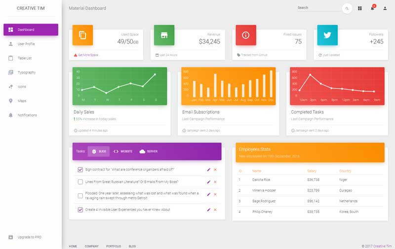 简单html5博客论坛后台管理ui模板牛品源码-源码下载-源码社区-zblog主题插件-PHP源码-三合一源码-直播源码-短视频源码-APP源码-即时通讯-源码-交友源码牛品源码网