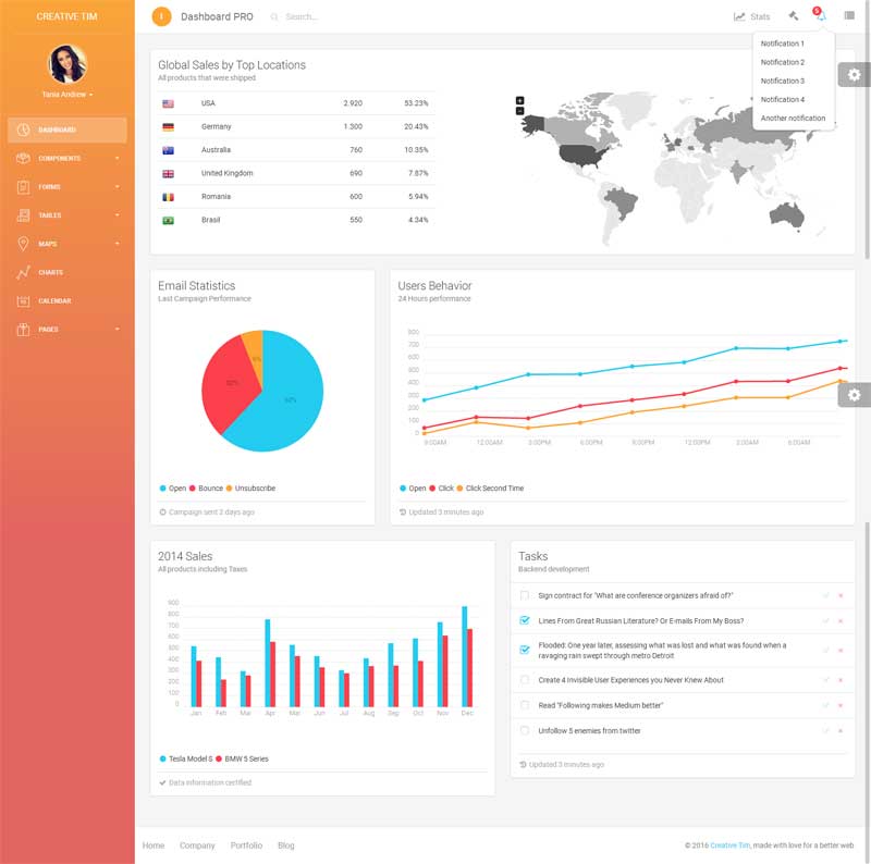Bootstrap社交博客论坛响应式ui后台模板牛品源码-源码下载-源码社区-zblog主题插件-PHP源码-三合一源码-直播源码-短视频源码-APP源码-即时通讯-源码-交友源码牛品源码网