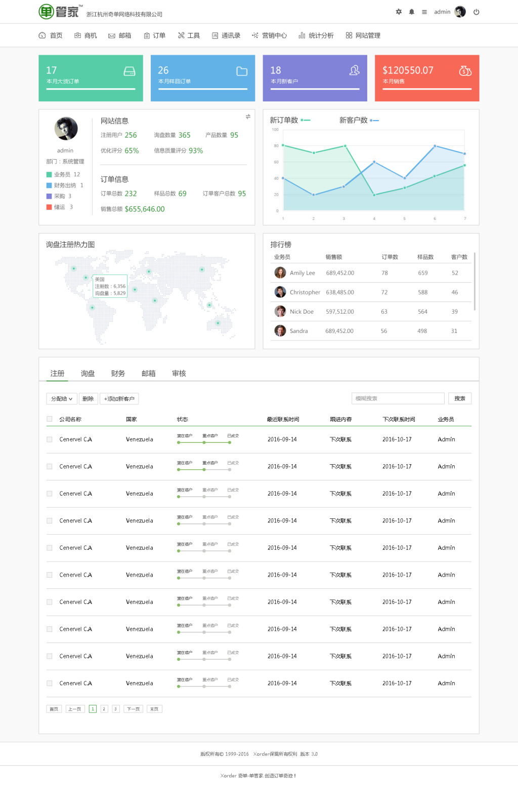 简洁的cms企业办公后台管理设计模板牛品源码-源码下载-源码社区-zblog主题插件-PHP源码-三合一源码-直播源码-短视频源码-APP源码-即时通讯-源码-交友源码牛品源码网