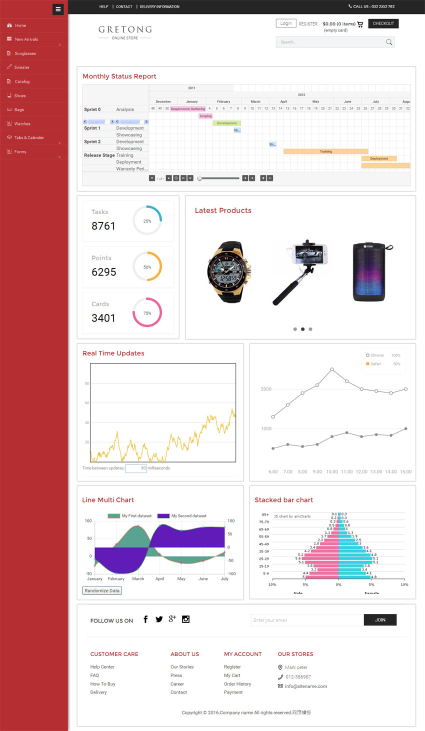 红色的企业商城管理系统html5响应式后台模板_网站后台模板牛品源码-源码下载-源码社区-zblog主题插件-PHP源码-三合一源码-直播源码-短视频源码-APP源码-即时通讯-源码-交友源码牛品源码网