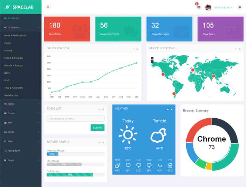 简约html5流量统计后台管理cms模板下载_网站后台模板牛品源码-源码下载-源码社区-zblog主题插件-PHP源码-三合一源码-直播源码-短视频源码-APP源码-即时通讯-源码-交友源码牛品源码网
