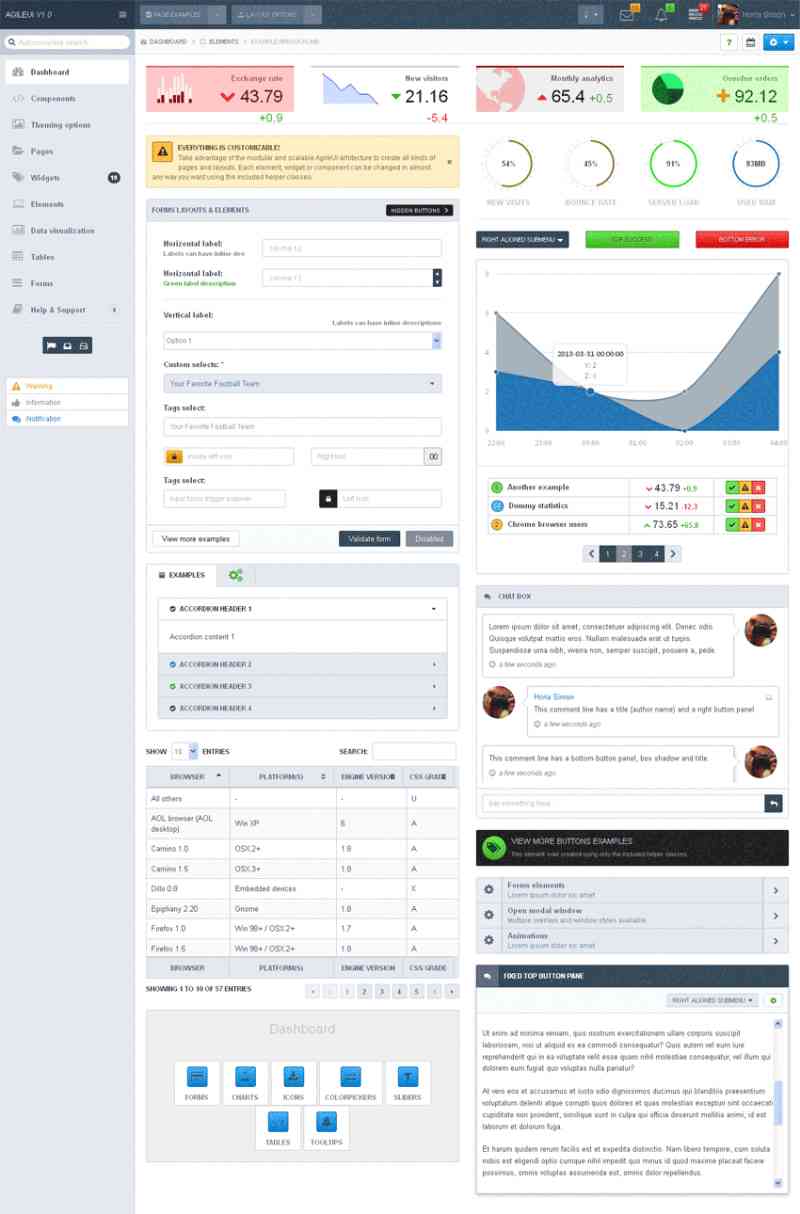 简约的Bootstrap响应式html5后台管理模板_网站后台模板牛品源码-源码下载-源码社区-zblog主题插件-PHP源码-三合一源码-直播源码-短视频源码-APP源码-即时通讯-源码-交友源码牛品源码网