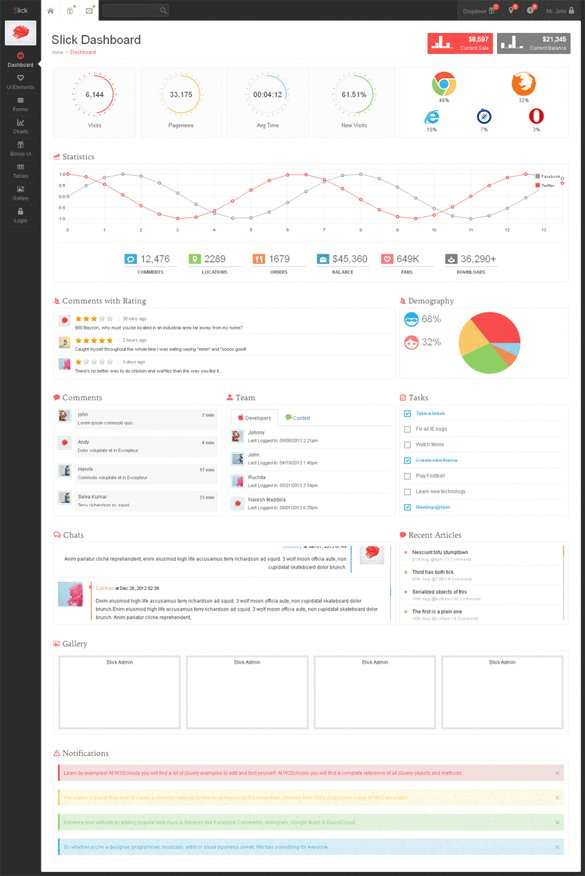 简洁的bootstrap社交博客后台管理系统html5模板_网站后台模板牛品源码-源码下载-源码社区-zblog主题插件-PHP源码-三合一源码-直播源码-短视频源码-APP源码-即时通讯-源码-交友源码牛品源码网