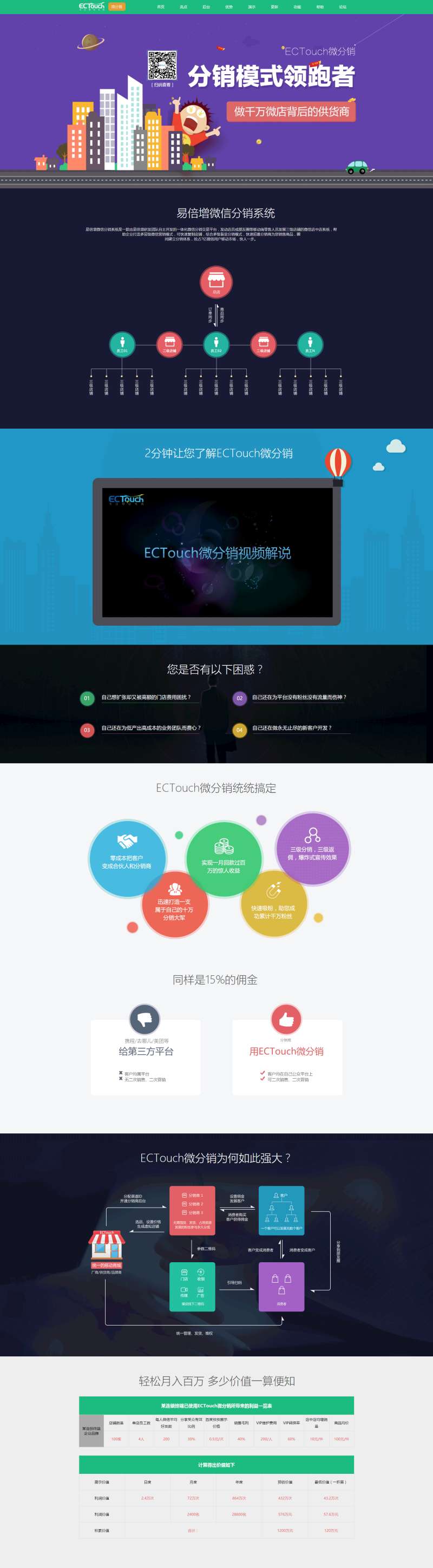 ECTouch微信分销系统介绍页面html5模板_网站专题模板牛品源码-源码下载-源码社区-zblog主题插件-PHP源码-三合一源码-直播源码-短视频源码-APP源码-即时通讯-源码-交友源码牛品源码网