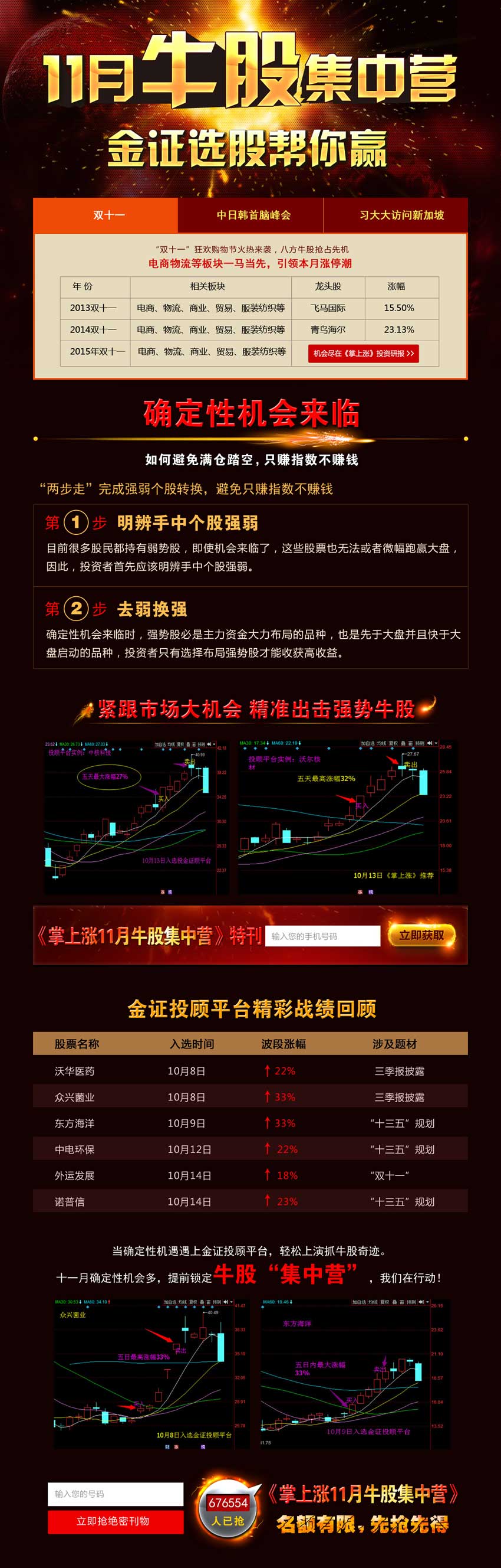 11月牛股集中营股票专题活动页面模板源码_网站专题模板牛品源码-源码下载-源码社区-zblog主题插件-PHP源码-三合一源码-直播源码-短视频源码-APP源码-即时通讯-源码-交友源码牛品源码网