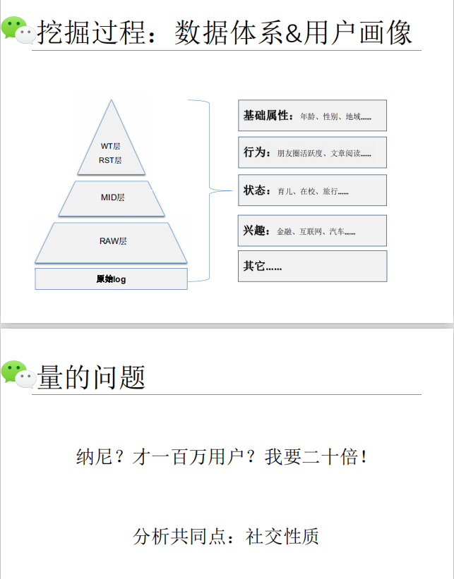 微信复杂网络及应用-凌国惠 中文PDF牛品源码-源码下载-源码社区-zblog主题插件-PHP源码-三合一源码-直播源码-短视频源码-APP源码-即时通讯-源码-交友源码牛品源码网