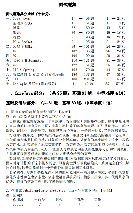 Java初级开发工程师面试题汇总.PDF牛品源码-源码下载-源码社区-zblog主题插件-PHP源码-三合一源码-直播源码-短视频源码-APP源码-即时通讯-源码-交友源码牛品源码网