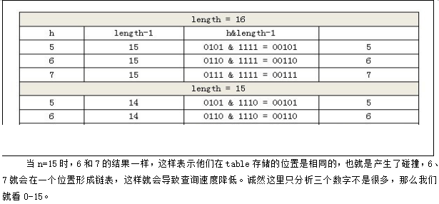 Java集合框架HashMap说明牛品源码-源码下载-源码社区-zblog主题插件-PHP源码-三合一源码-直播源码-短视频源码-APP源码-即时通讯-源码-交友源码牛品源码网