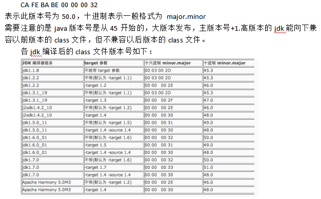 深入JVM的Class文件结构 中文牛品源码-源码下载-源码社区-zblog主题插件-PHP源码-三合一源码-直播源码-短视频源码-APP源码-即时通讯-源码-交友源码牛品源码网
