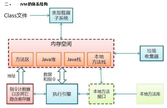 Jvm工作原理学习笔记牛品源码-源码下载-源码社区-zblog主题插件-PHP源码-三合一源码-直播源码-短视频源码-APP源码-即时通讯-源码-交友源码牛品源码网