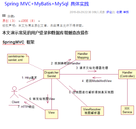 SpringMVC+Mybatis+MySQL项目搭建 中文牛品源码-源码下载-源码社区-zblog主题插件-PHP源码-三合一源码-直播源码-短视频源码-APP源码-即时通讯-源码-交友源码牛品源码网