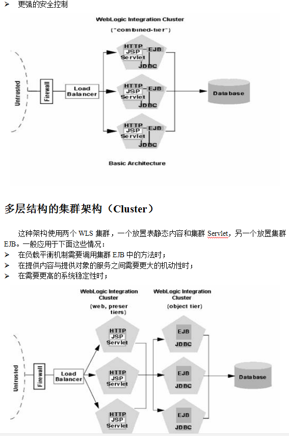 配置weblogic Server 9.2集群 中文牛品源码-源码下载-源码社区-zblog主题插件-PHP源码-三合一源码-直播源码-短视频源码-APP源码-即时通讯-源码-交友源码牛品源码网