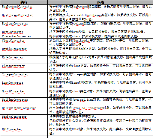 commons beanutils学习报告 中文牛品源码-源码下载-源码社区-zblog主题插件-PHP源码-三合一源码-直播源码-短视频源码-APP源码-即时通讯-源码-交友源码牛品源码网