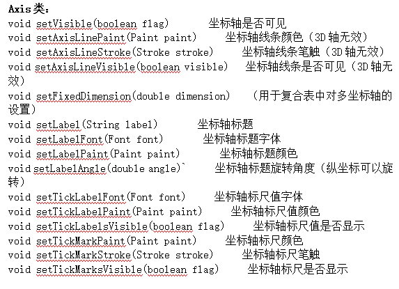 JFreeChart使用总结 中文牛品源码-源码下载-源码社区-zblog主题插件-PHP源码-三合一源码-直播源码-短视频源码-APP源码-即时通讯-源码-交友源码牛品源码网