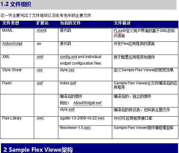 Flex-Viewer编程的详细图解教程 中文牛品源码-源码下载-源码社区-zblog主题插件-PHP源码-三合一源码-直播源码-短视频源码-APP源码-即时通讯-源码-交友源码牛品源码网