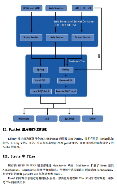 Liferay-Portal架构 中文牛品源码-源码下载-源码社区-zblog主题插件-PHP源码-三合一源码-直播源码-短视频源码-APP源码-即时通讯-源码-交友源码牛品源码网