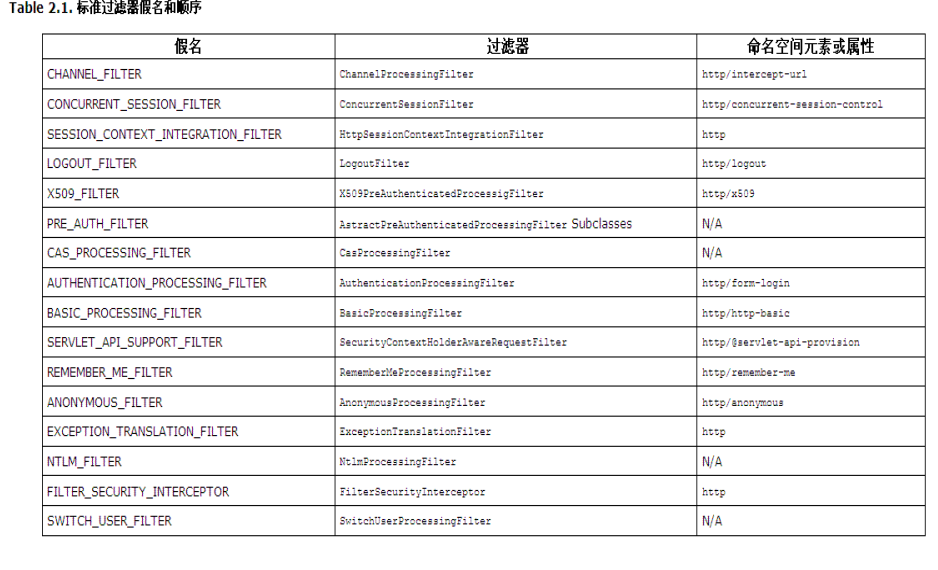 Spring Security 2权限配置精讲 中文牛品源码-源码下载-源码社区-zblog主题插件-PHP源码-三合一源码-直播源码-短视频源码-APP源码-即时通讯-源码-交友源码牛品源码网